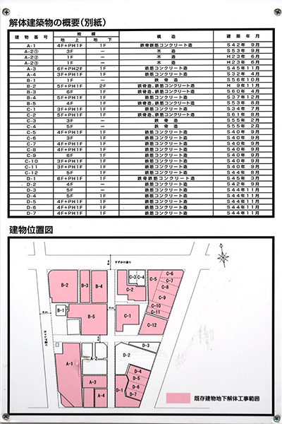 自由が丘一丁目29番地区第一種市街地再開発事業