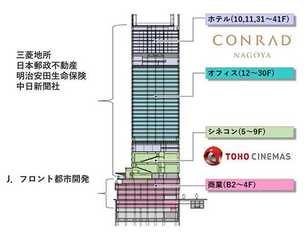 (仮称)錦三丁目25番街区計画