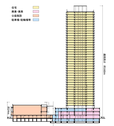 三河島駅前北地区第一種市街地再開発事業