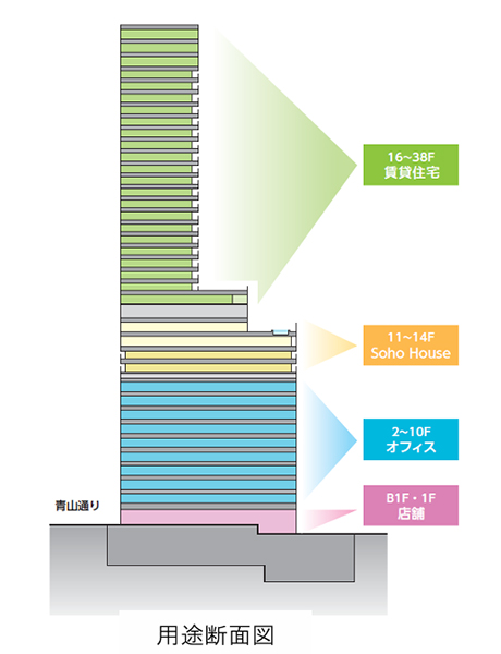 表参道 Grid Tower