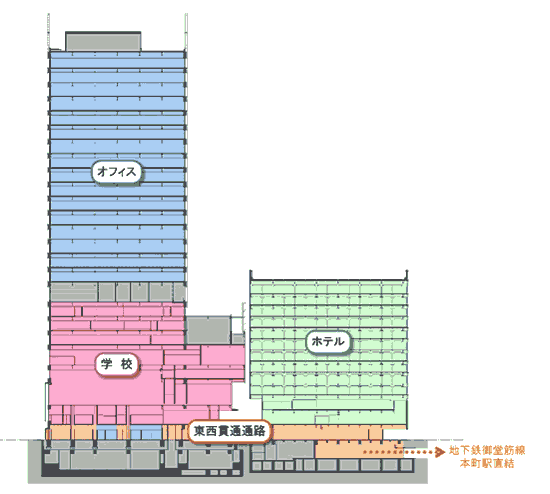 (仮称)本町4丁目プロジェクト