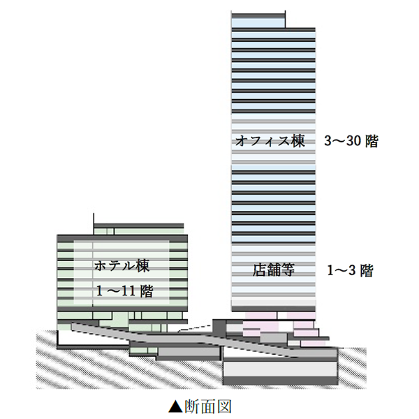 道玄坂二丁目南地区第一種市街地再開発事業