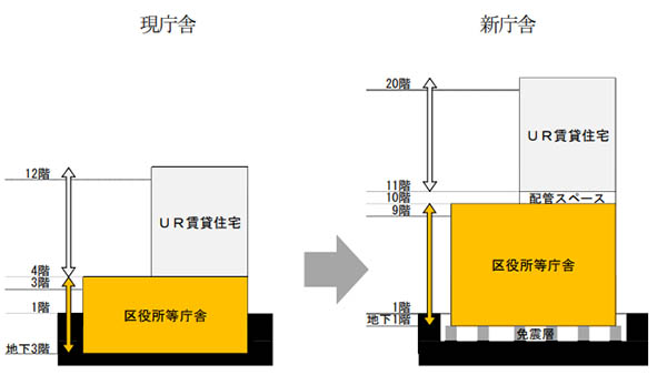 千種区役所等複合庁舎及び池下第二団地基盤整備工事・建替工事