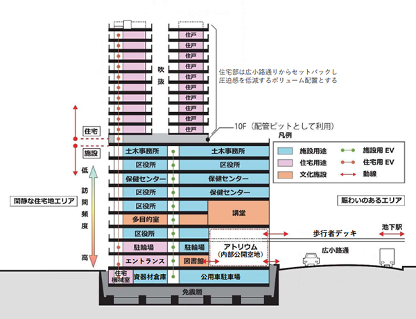 千種区役所等複合庁舎及び池下第二団地基盤整備工事・建替工事