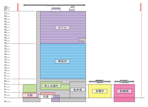 基町相生通地区第一種市街地再開発事業