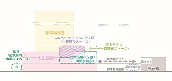 (仮称)登戸駅前地区市街地再開発事業