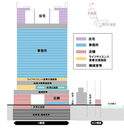 日本橋室町一丁目地区第一種市街地再開発事業