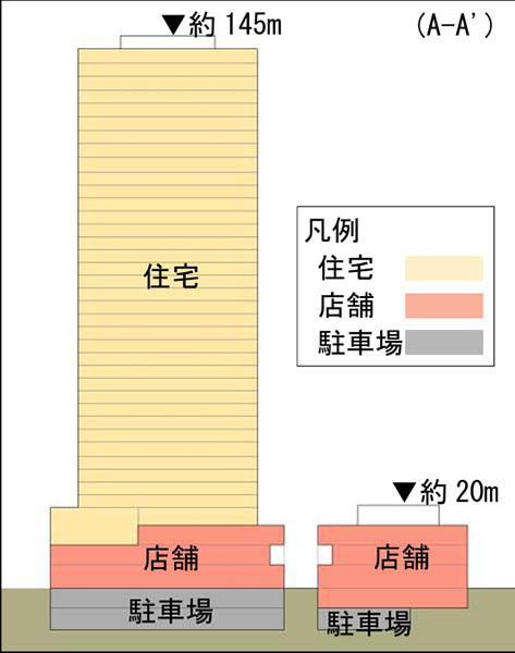 小山三丁目第1地区第一種市街地再開発事業