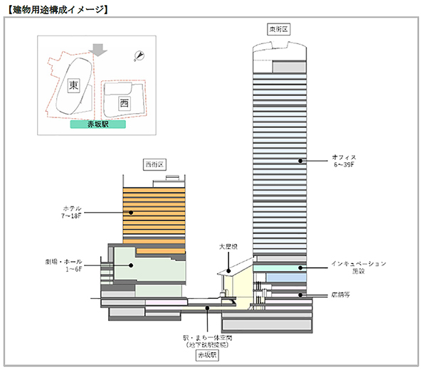 (仮称)赤坂二・六丁目地区開発計画