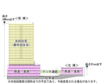 綱島駅東口駅前地区第一種市街地再開発事業