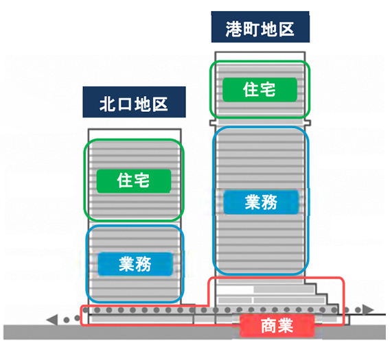 関内駅前港町地区第一種市街地再開発事業