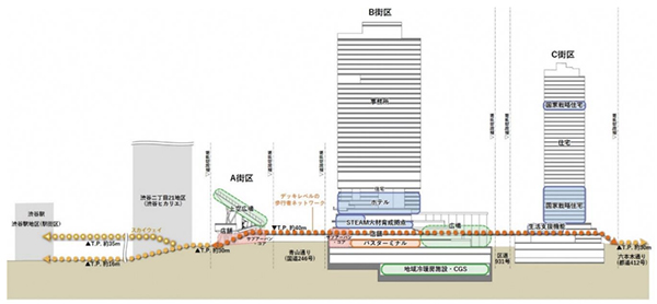 渋谷二丁目西地区再開発（渋谷二丁目プロジェクト）