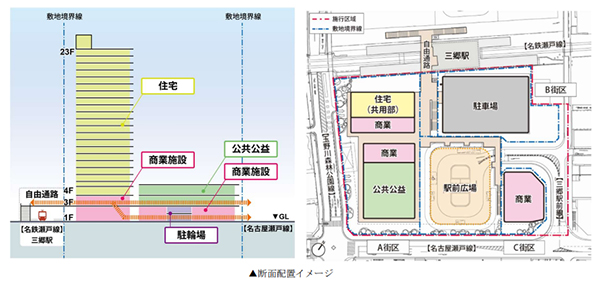 三郷駅前地区第一種市街地再開発事業