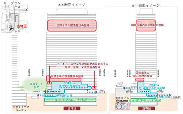 京橋三丁目東地区第一種市街地再開発事業