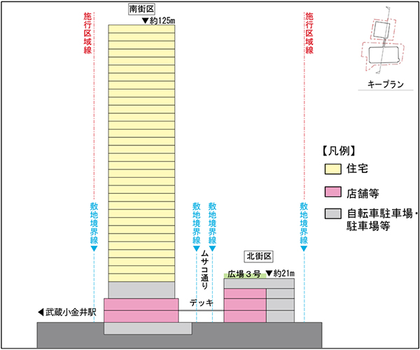 武蔵小金井駅北口駅前東地区再開発