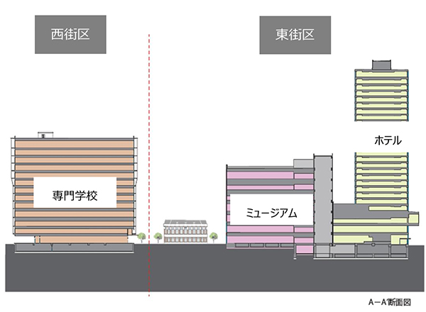 みなとみらい21地区60・61街区