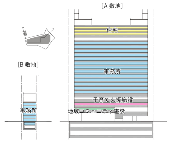 富士見二丁目3番地区第一種市街地再開発事業