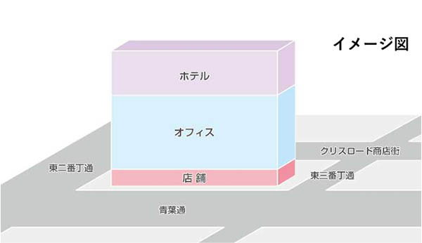 読売仙台ビル建替プロジェクト