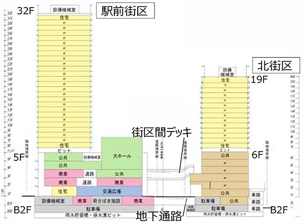 鷺沼駅前地区第一種市街地再開発事業