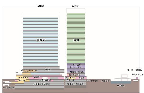 日本橋一丁目東地区第一種市街地再開発事業