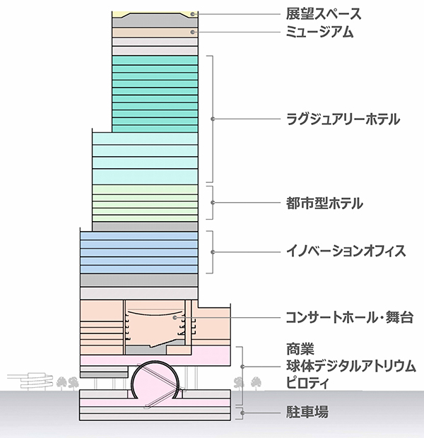 (仮称)大阪マルビル建替プロジェクト