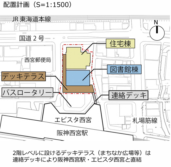 阪神西宮駅北地区公民連携事業