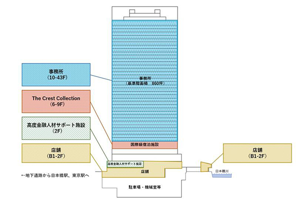 八重洲一丁目北地区第一種市街地再開発事業